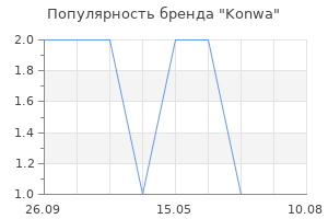 Популярность бренда Konwa