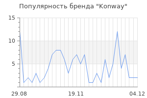 Популярность бренда Konway