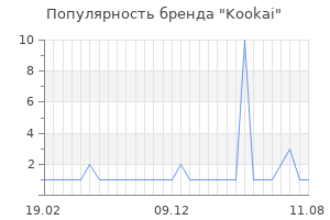 Популярность бренда kookai