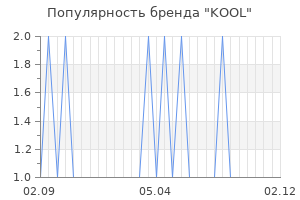 Популярность бренда kool