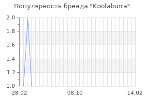 Популярность бренда koolaburra