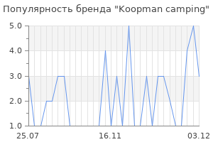 Популярность бренда koopman camping