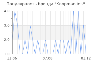 Популярность бренда koopman int