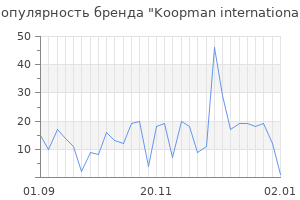 Популярность бренда koopman international