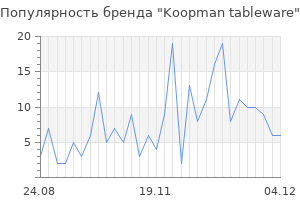 Популярность бренда koopman tableware