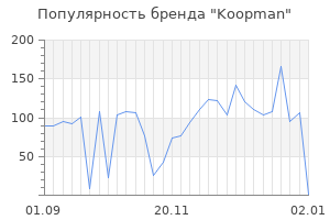 Популярность бренда koopman