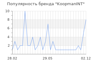 Популярность бренда KoopmanINT