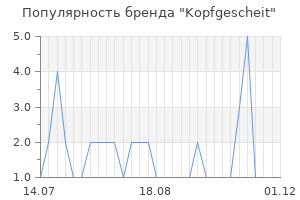Популярность бренда kopfgescheit