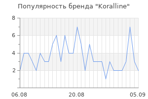 Популярность бренда koralline