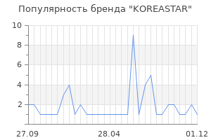 Популярность бренда koreastar