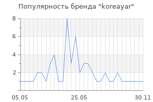 Популярность бренда koreayar