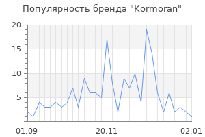Популярность бренда kormoran