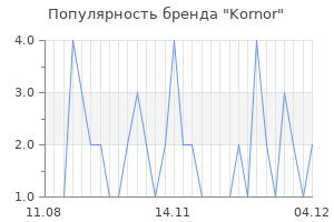 Популярность бренда Kornor