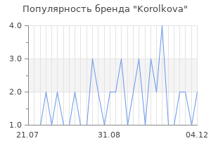 Популярность бренда korolkova