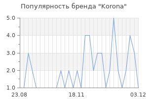 Популярность бренда korona