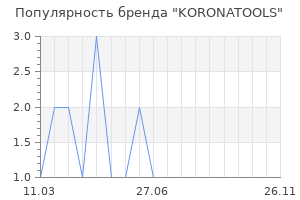 Популярность бренда KORONATOOLS