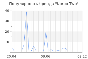 Популярность бренда Korpo Two