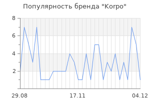 Популярность бренда korpo