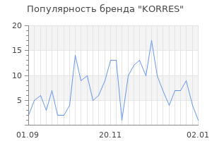 Популярность бренда korres
