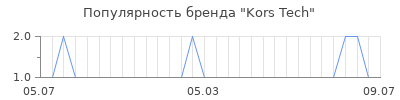 Популярность kors tech