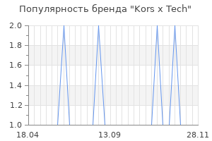 Популярность бренда kors x tech