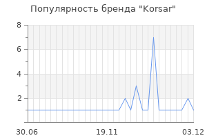 Популярность бренда korsar