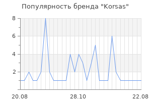 Популярность бренда Korsas