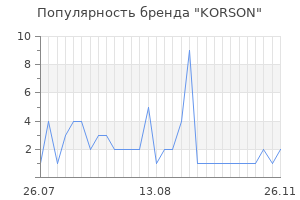 Популярность бренда KORSON
