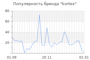 Популярность бренда kortex