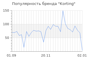 Популярность бренда korting