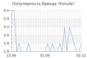 Популярность бренда koruda