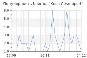 Популярность бренда kose cosmeport