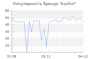 Популярность бренда koshin