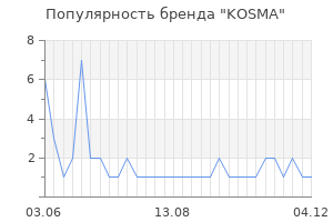 Популярность бренда KOSMA