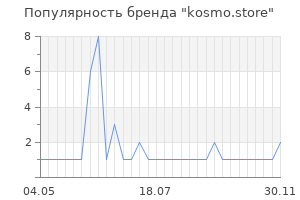Популярность бренда kosmo.store