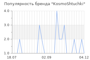Популярность бренда kosmoshtuchki