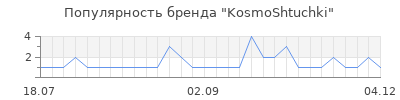 Популярность kosmoshtuchki