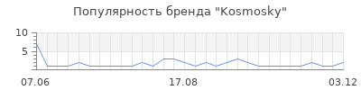 Популярность kosmosky