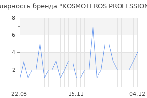 Популярность бренда kosmoteros professionnel