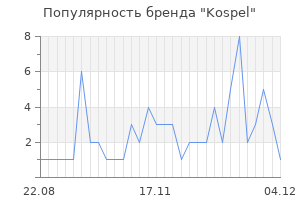 Популярность бренда kospel