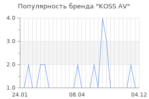 Популярность бренда koss av