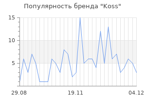 Популярность бренда koss