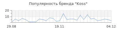 Популярность koss