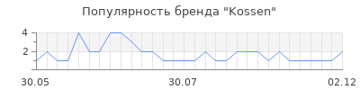 Популярность kossen