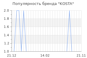Популярность бренда kosta