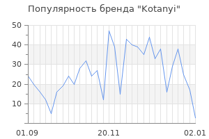 Популярность бренда kotanyi