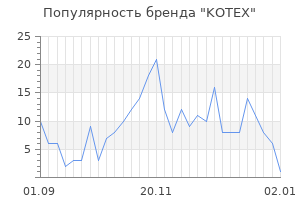 Популярность бренда kotex
