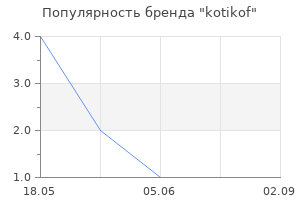 Популярность бренда kotikof