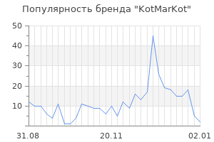 Популярность бренда kotmarkot