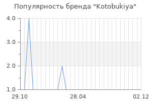 Популярность бренда kotobukiya